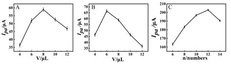 A Label-Free Electrochemical Aptasensor Based on Zn/Fe Bimetallic MOF ...