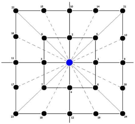 A Comparative Study of Multiphase Lattice Boltzmann Methods for Bubble ...