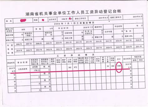 广东省公务员待遇怎么样，一个月工资有多少？_广东工资_聚汇数据