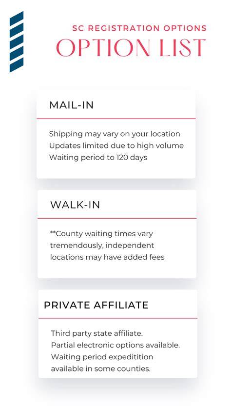 South Carolina Vehicle Registration Guide: How to Register Your Car ...