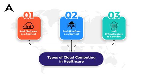 Cloud Computing in Healthcare: Benefits, Use Cases, & Challenges