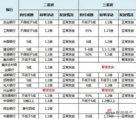 恒丰银行重庆分行个人住房贷款延期还本付息政策_房家网