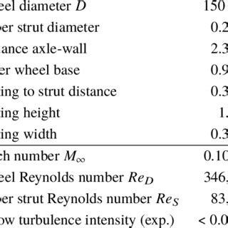 Image result for Algebraic Grid Splitting Method CFD