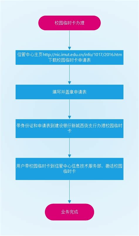 信用卡审批流程-百度经验