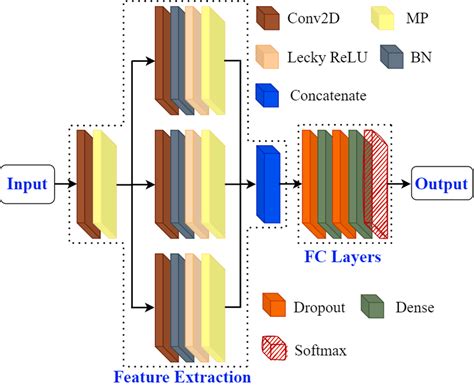 Image result for CNN Model Applications