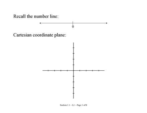 Image result for Cartesian Coordinate Plane Examples