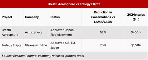 «Брезтри Аэросфир»: новейшая поддерживающая терапия ХОБЛ | МОСМЕДПРЕПАРАТЫ