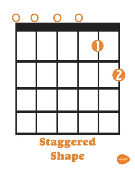 How To Play Guitar In Open G Tuning - Acoustic Life