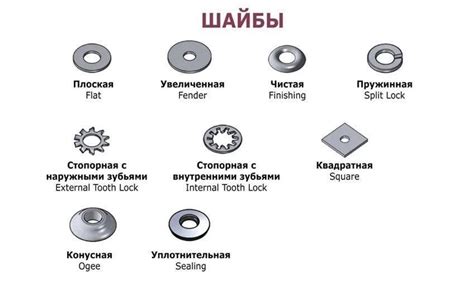 Image result for Fastener Types Chart Printable