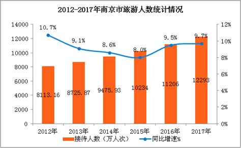 2018年中国消费品市场分析报告-行业运营态势与投资前景预测_观研报告网