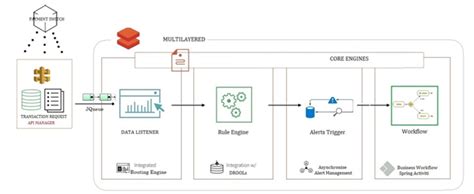 Kognitive: Web and Mobile, Cloud Services, Data Analytics, Digital