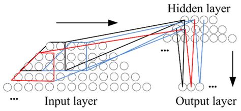 Application and Algorithm of Ground-Penetrating Radar for Plant Root ...