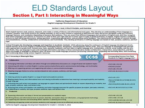 California ELD Standards Overview | PPTX
