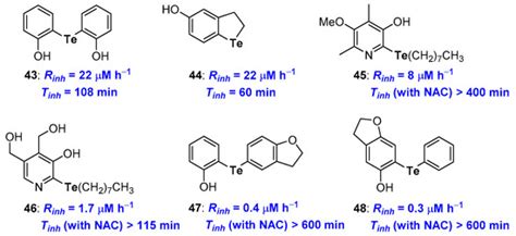 Chain Breaking Antioxidant Activity of Heavy (S, Se, Te) Chalcogens ...