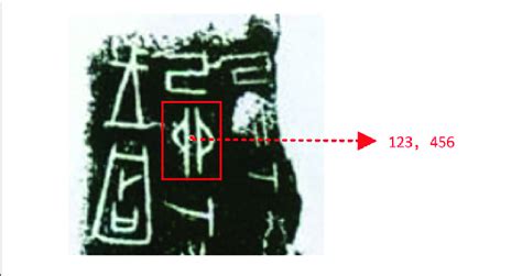 Image result for Oracle Box Tutorial