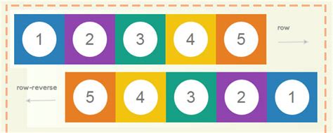 Image result for Flex-Direction