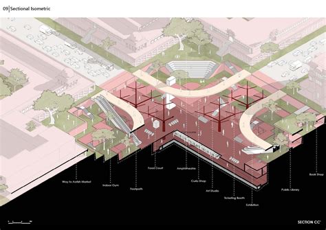 Chaupar Baug: An Urban Oasis | CEPT - Portfolio