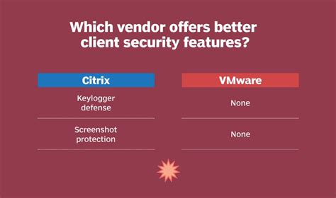 Image result for VMware View vs Citrix