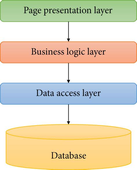 Image result for Land Management System Done Project