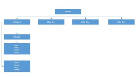 Image result for Visio Org Chart Tutorial
