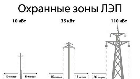 Охранная зона ЛЭП: 10 кВ, 110 кВ, 0,4 кВ, 35 кВ, 6 кВ, сколько метров в ...