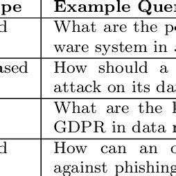 Image result for Cyber Security Data Collection Process