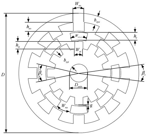 Rapid Optimization of Double-Stators Switched Reluctance Motor with ...