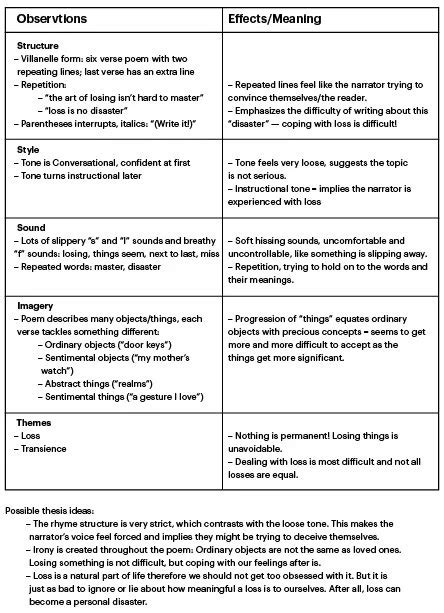 Image result for Lit Chart Examples
