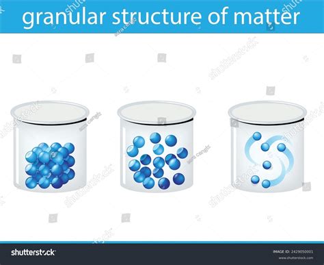 Granular Structure Matter Sublimation Stock Vector (Royalty Free) 2429050001 | Shutterstock