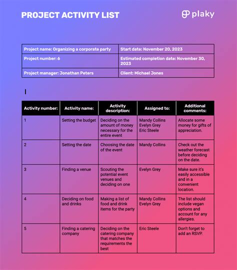 Image result for Project Work Activities