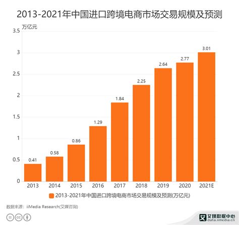 国家统计局：2021年中国GDP突破114万亿，人均GDP突破8万元_澎湃号·湃客_澎湃新闻-The Paper