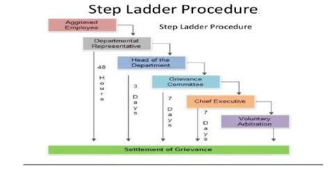 Grievance Redressal Mechanism