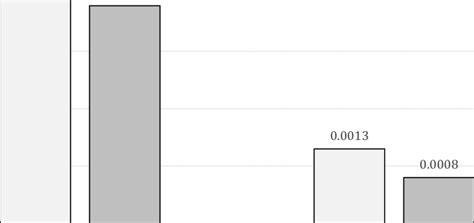 Image result for Regression Decision Tree Sample Plot