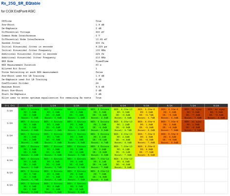 Technical Support | Keysight