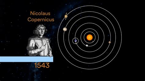 Copernicus Model Of The Solar System