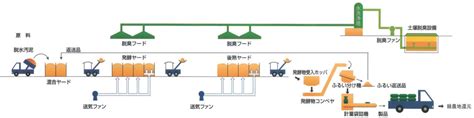 Image result for Computer Program ES Poster