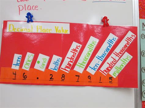 Image result for 5th Grade Math Groups Chart