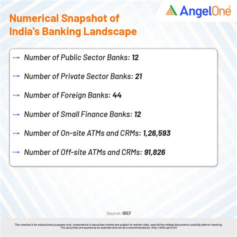 Independence Day 2024 India BFSI Evolution Since 1947 | Angel One