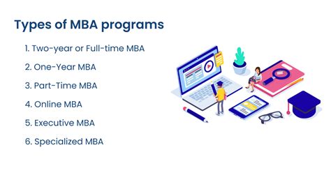What Is MBA Program 的图像结果