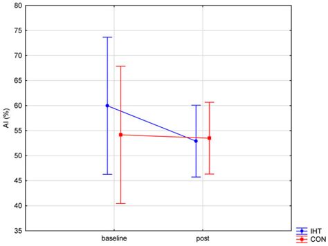 Biology | Special Issue : Effects of Environmental Factors on Human ...