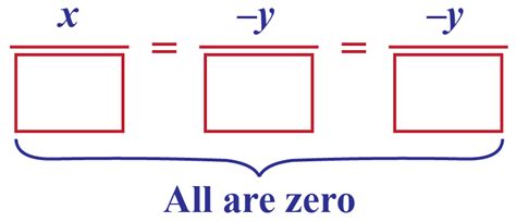 Image result for Cross-multiplication Formula