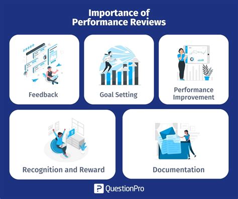 Performance Reviews: Secret to Better Performance | QuestionPro
