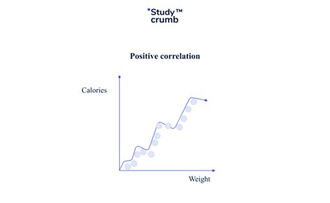 Image result for Correlation Research Examples