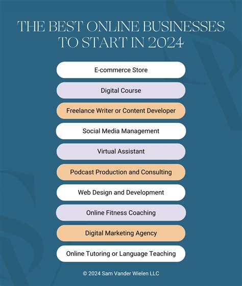 Best Images for an Online Business 的图像结果