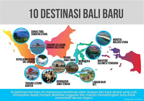 10 destinasi wisata