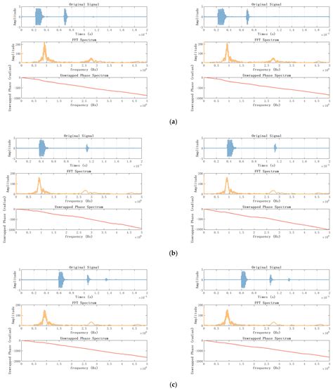 An Ultrasonic RF Acquisition System for Plant Stems Based on Labview ...