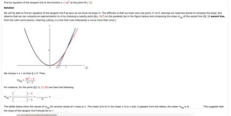 Image result for What Is Tangent Line of a Function