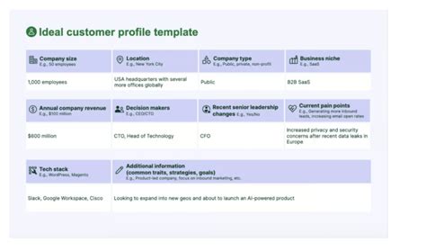Image result for Client Profiles Examples