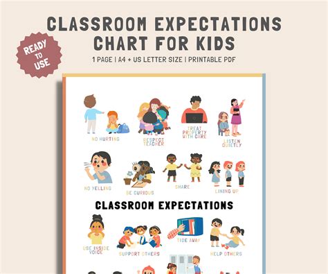 Classroom Expectations Poster, Classroom Rules Poster, Bulletin Board ...