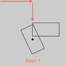 Image result for Processing Rotate